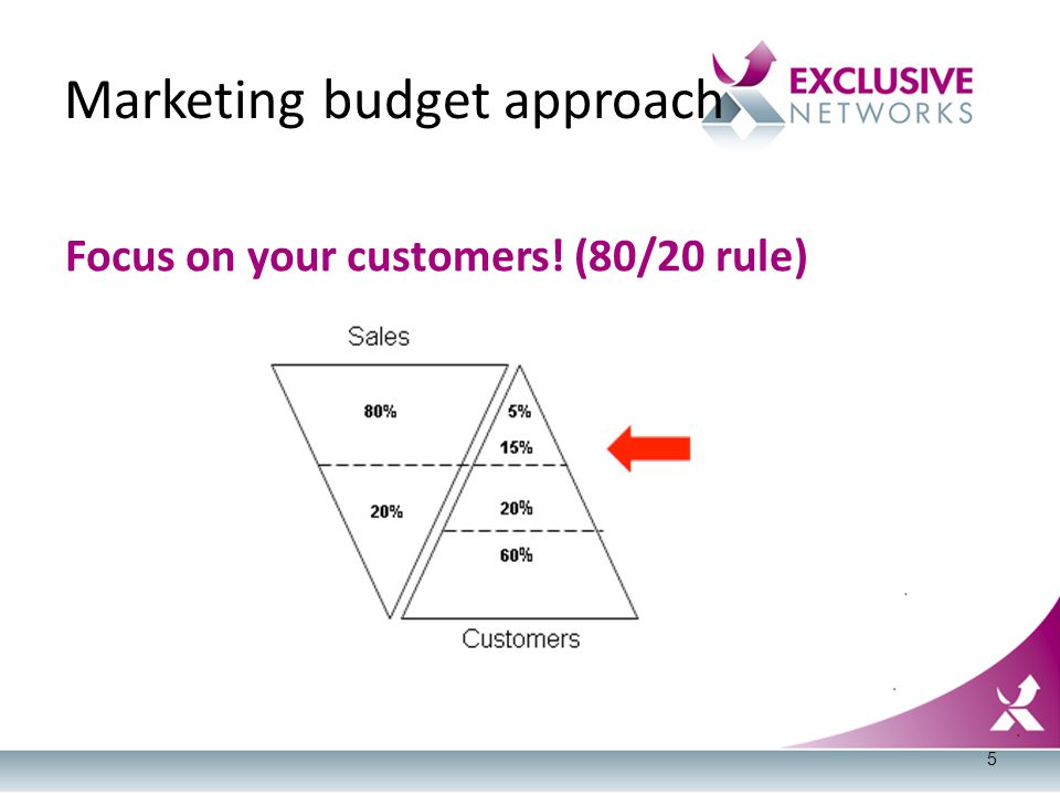 Focus on your customers! (80/20 rule) Marketing budget approach 5