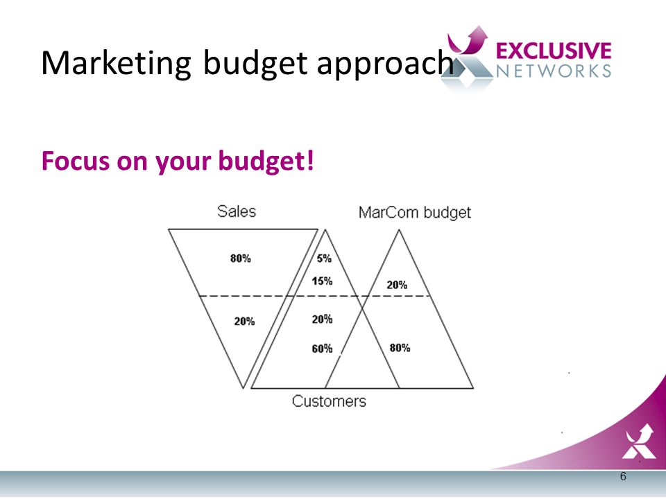 Focus on your budget! 6