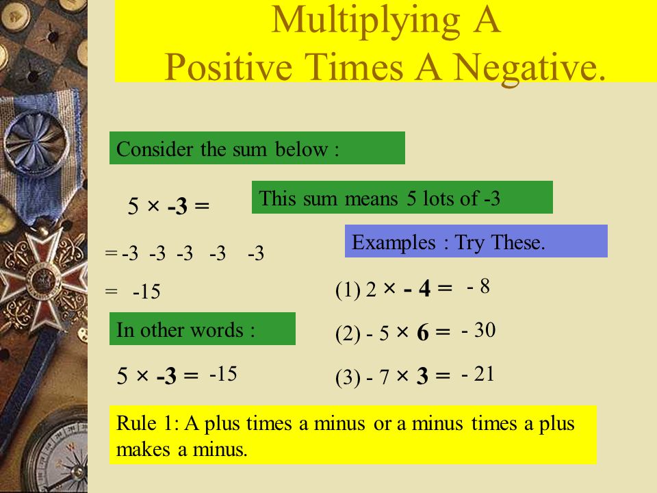 Multiplying A Positive Times A Negative.