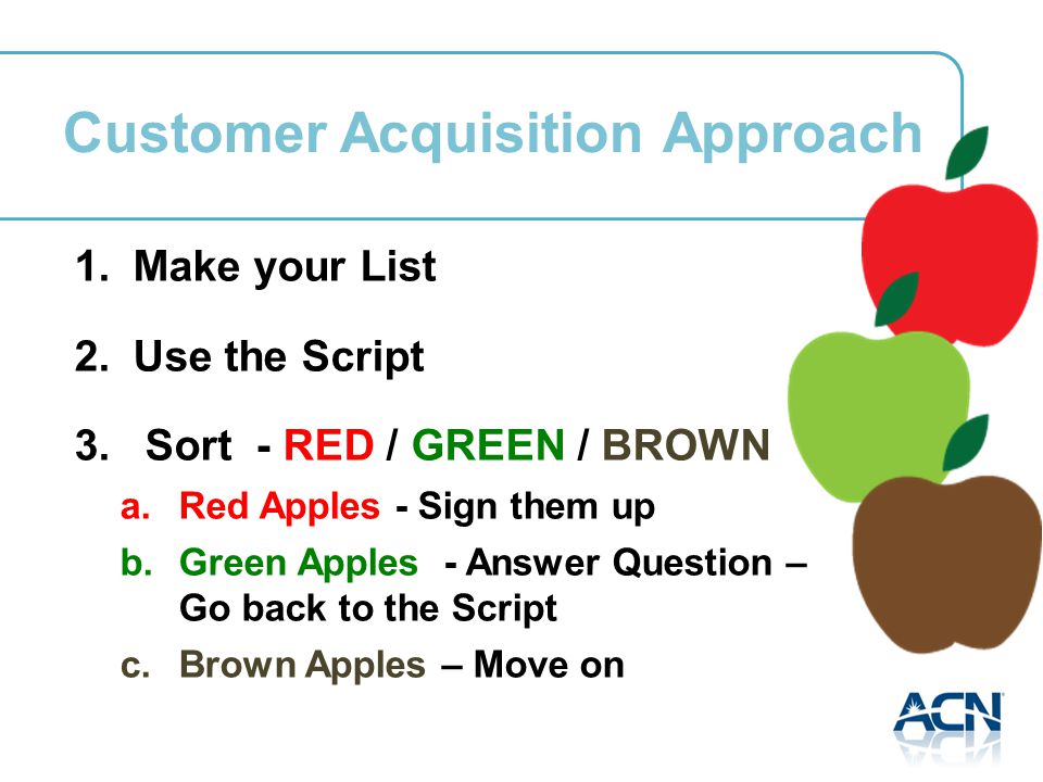 Customer Acquisition Approach 1. Make your List 2.