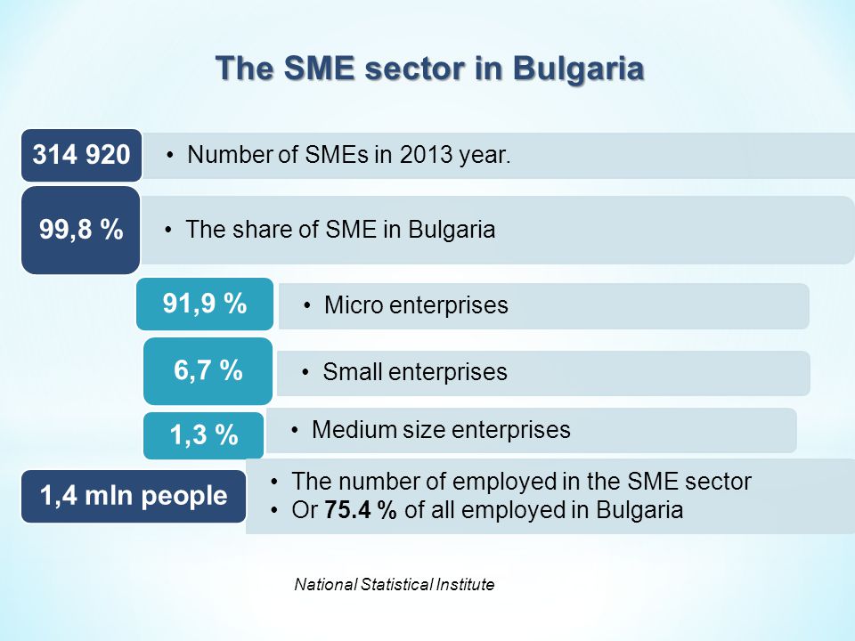 The SME sector in Bulgaria Number of SMEs in 2013 year.