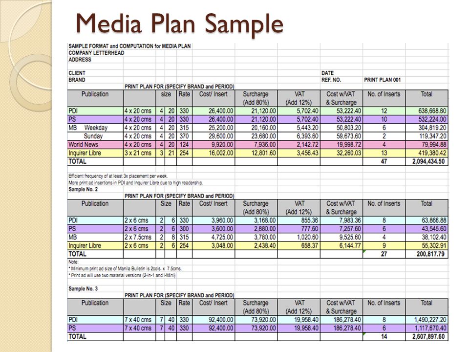 media planning and strategies marcaida junko aziza shih kyle dane media plan