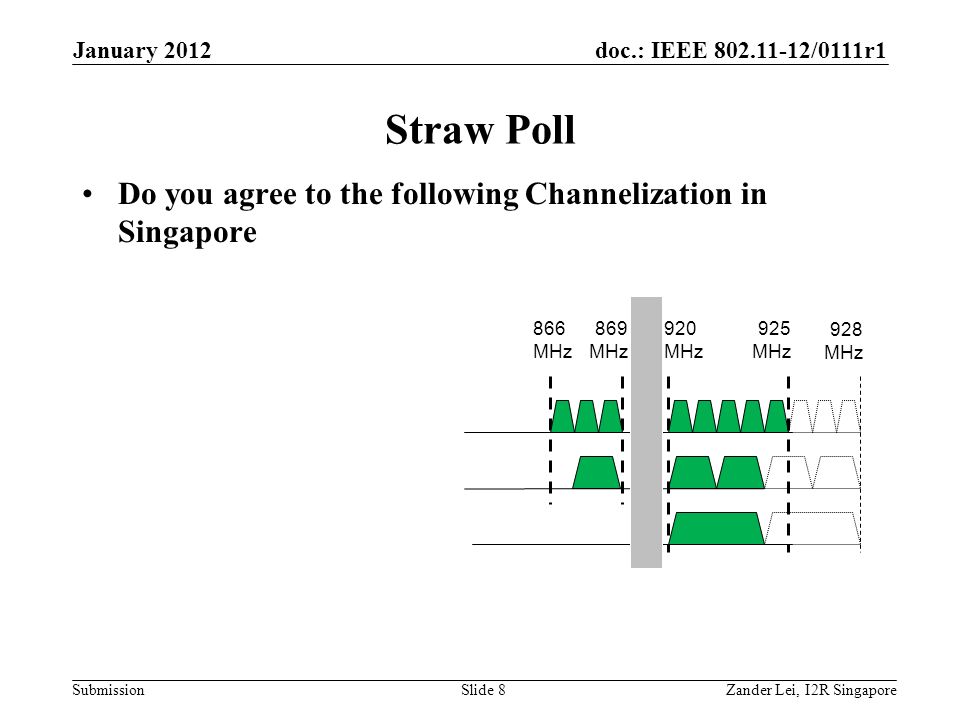 doc.: IEEE /0111r1 Submission Straw Poll Zander Lei, I2R SingaporeSlide 8 January 2012 Do you agree to the following Channelization in Singapore 928 MHz 920 MHz 925 MHz 869 MHz 866 MHz