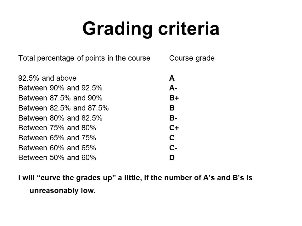 Grading criteria Total percentage of points in the courseCourse grade 92.5% and aboveA Between 90% and 92.5%A- Between 87.5% and 90%B+ Between 82.5% and 87.5%B Between 80% and 82.5%B- Between 75% and 80%C+ Between 65% and 75%C Between 60% and 65%C- Between 50% and 60%D I will curve the grades up a little, if the number of A’s and B’s is unreasonably low.