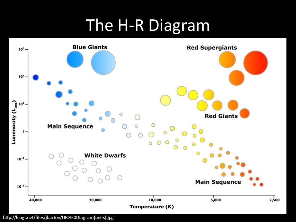 Printables Hr Diagram Worksheet hr diagram worksheet google docs