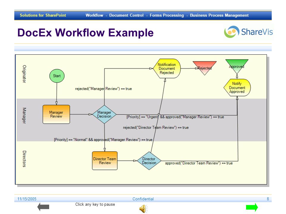 business process workflow management business essay Extending sharepoint with enterprise business workflow solution, workflow solutions, workflow management, workflow business process management. business process workflow management business essay Extending sharepoint with enterprise business workflow solution, workflow solutions, workflow management, workflow business process management.