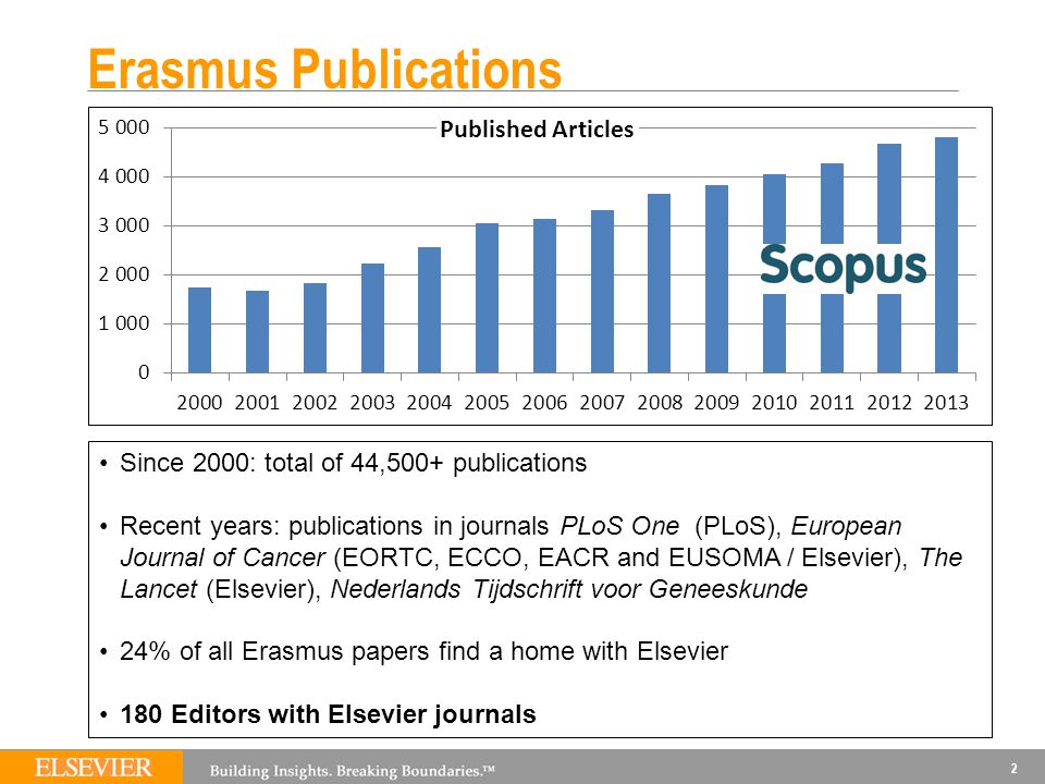 elsevier cover letter