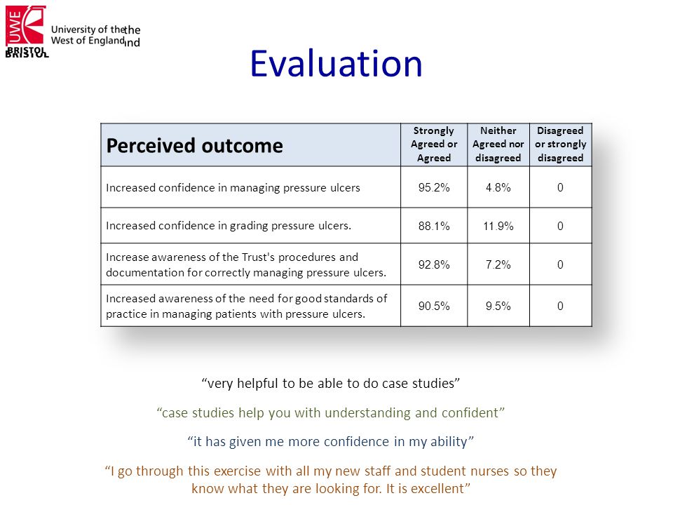 Yelp Hbs Case Study
