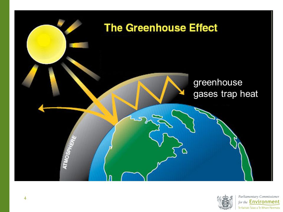 4 greenhouse gases trap heat