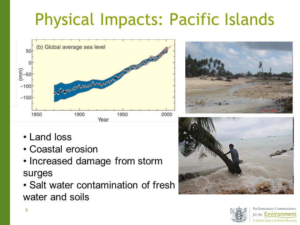 9 Physical Impacts: Pacific Islands Land loss Coastal erosion Increased damage from storm surges Salt water contamination of fresh water and soils