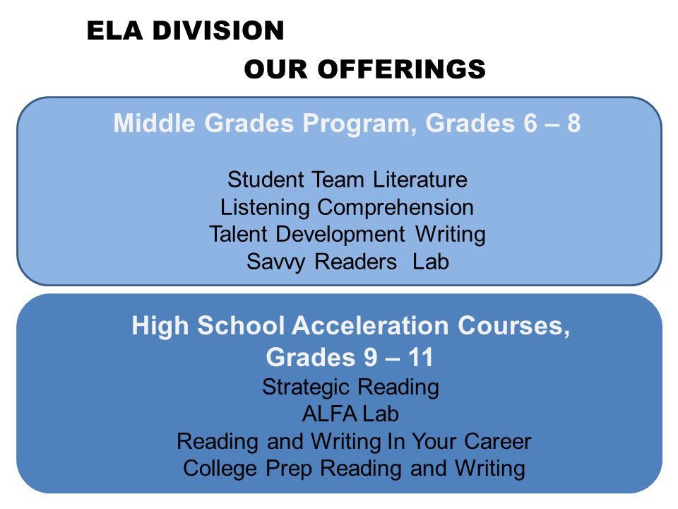 Middle Grades Program, Grades 6 – 8 Student Team Literature Listening Comprehension Talent Development Writing Savvy Readers Lab High School Acceleration Courses, Grades 9 – 11 Strategic Reading ALFA Lab Reading and Writing In Your Career College Prep Reading and Writing ELA DIVISION OUR OFFERINGS