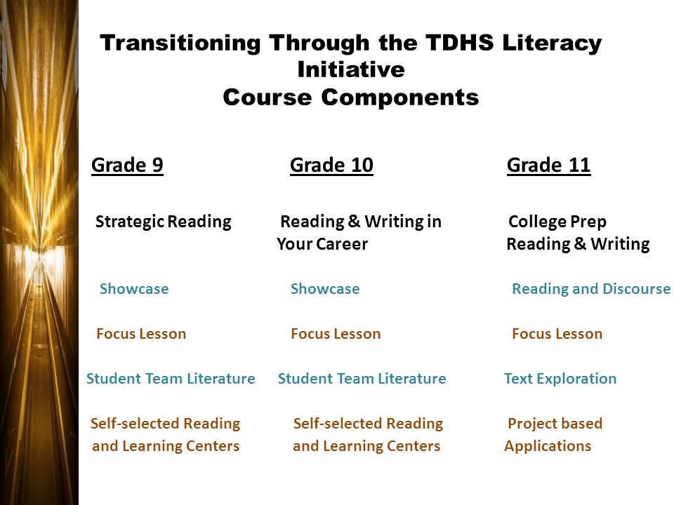 Transitioning Through the TDHS Literacy Initiative Course Components Grade 9 Grade 10 Grade 11 Strategic Reading Reading & Writing in College Prep Your Career Reading & Writing Showcase Showcase Reading and Discourse Focus Lesson Focus Lesson Focus Lesson   Student Team Literature Student Team Literature Text Exploration   Self-selected Reading Self-selected Reading Project based and Learning Centers and Learning Centers Applications