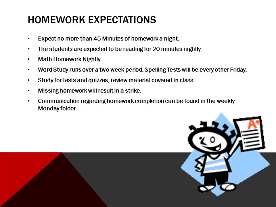 HOMEWORK EXPECTATIONS Expect no more than 45 Minutes of homework a night.