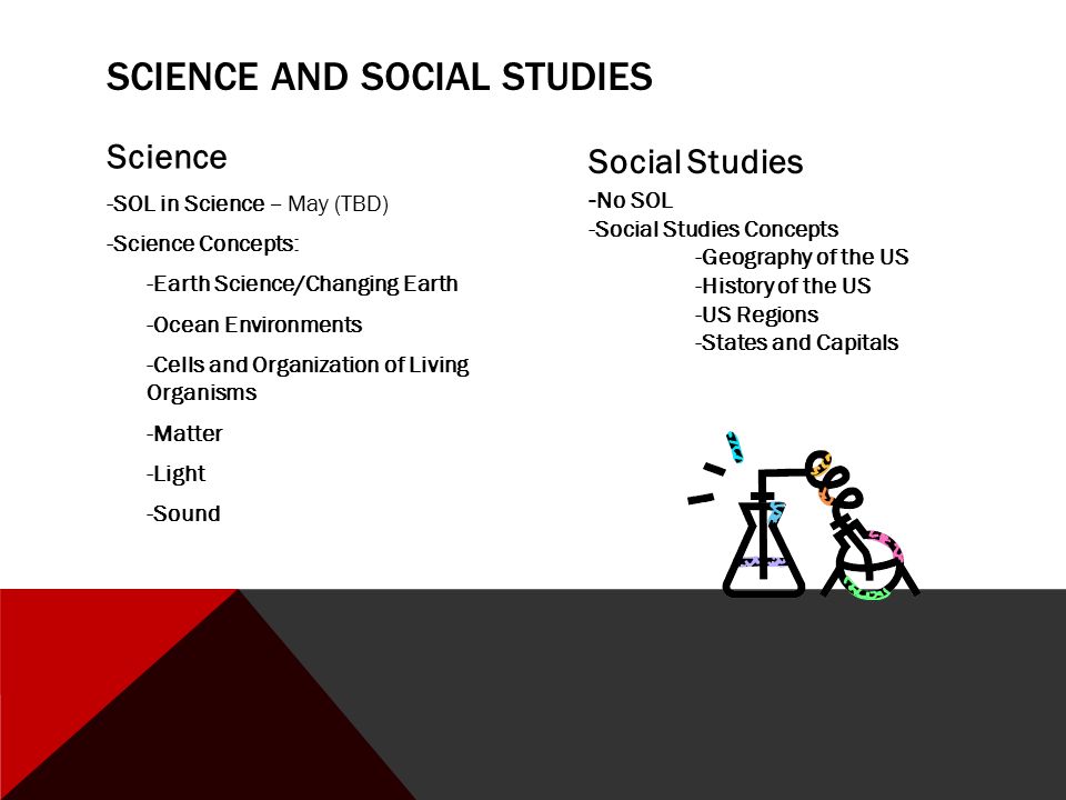 SCIENCE AND SOCIAL STUDIES Science -SOL in Science – May (TBD) -Science Concepts: -Earth Science/Changing Earth -Ocean Environments -Cells and Organization of Living Organisms -Matter -Light -Sound Social Studies - No SOL -Social Studies Concepts -Geography of the US -History of the US -US Regions -States and Capitals