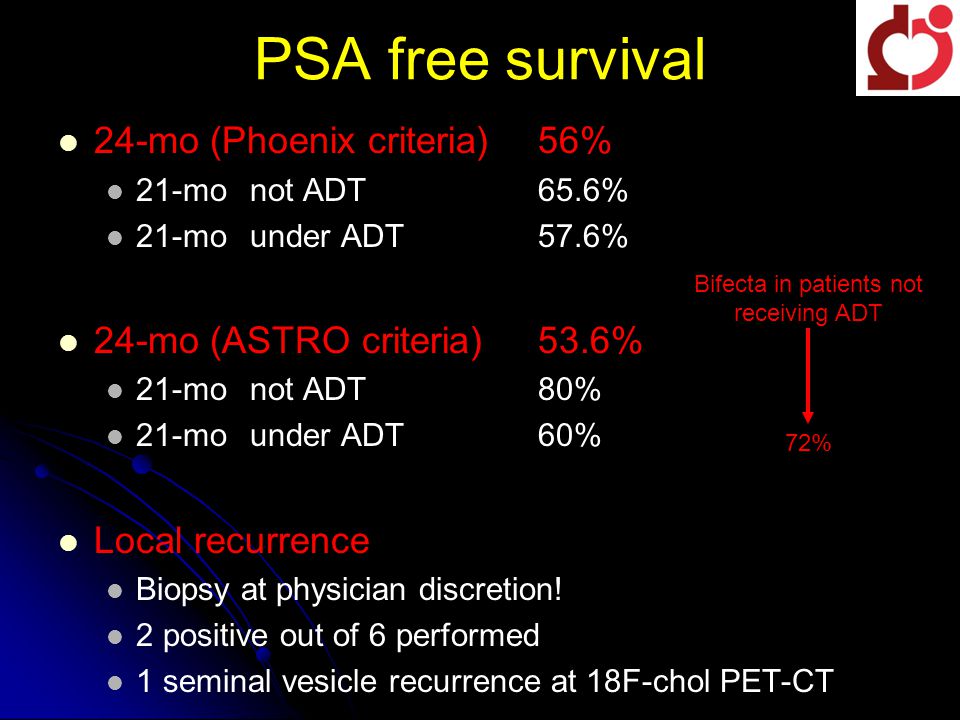 PSA free survival 24-mo (Phoenix criteria)56% 21-monot ADT 65.6% 21-mounder ADT57.6% 24-mo (ASTRO criteria)53.6% 21-monot ADT 80% 21-mounder ADT60% Local recurrence Biopsy at physician discretion.