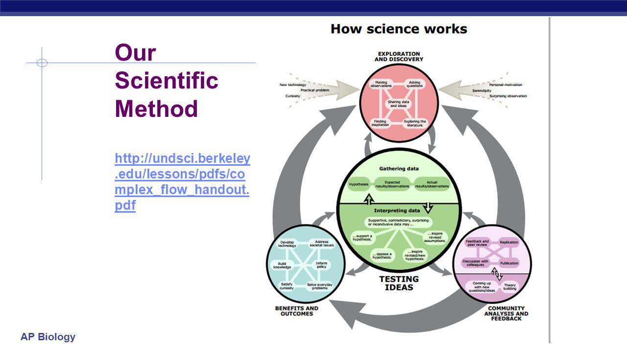 ip1 scientific method molecules scientific inquiry ip1 scientific method molecules scientific inquiry