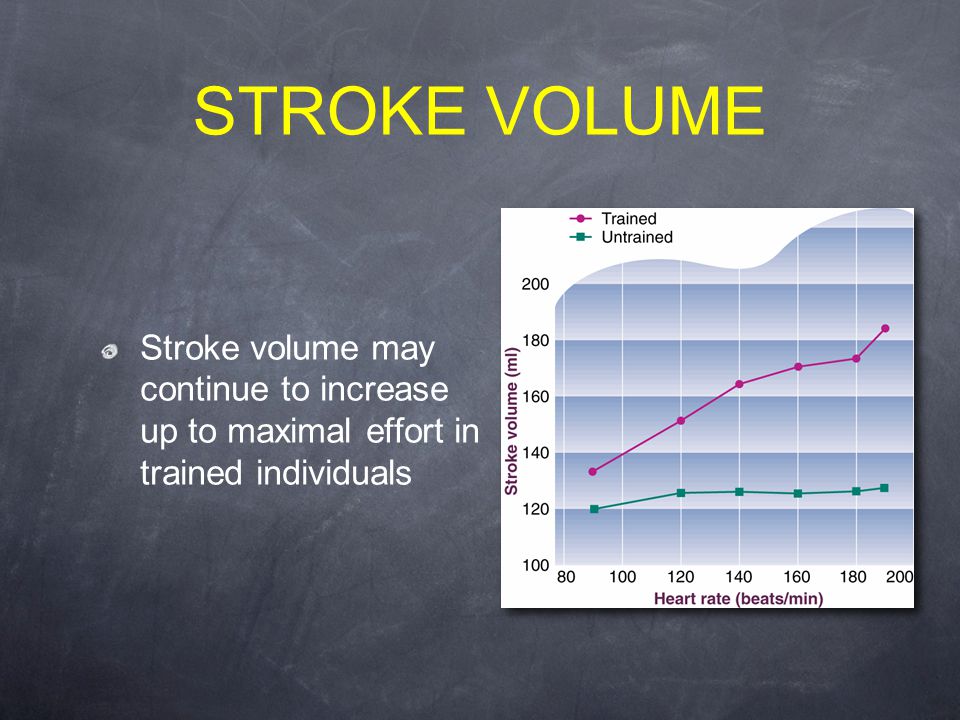 STROKE VOLUME Stroke volume may continue to increase up to maximal effort in trained individuals