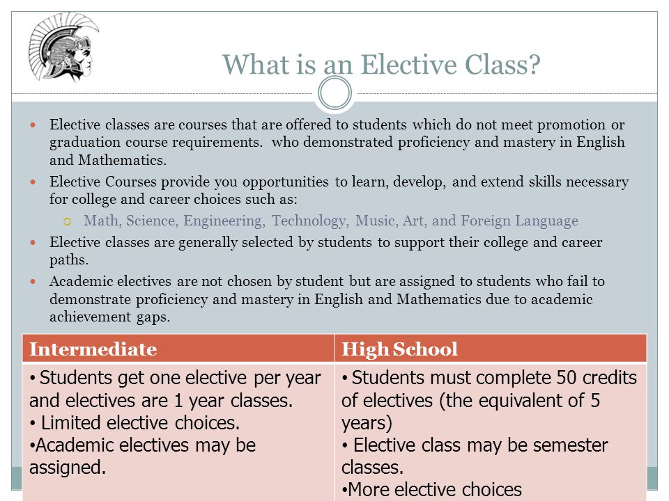 What is an Elective Class.