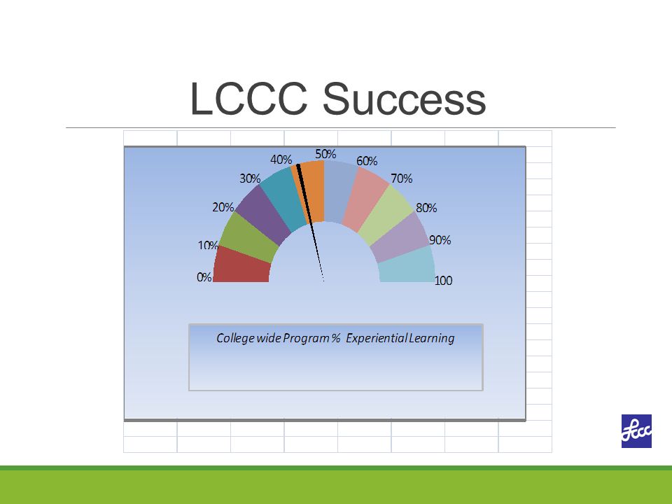 LCCC Success