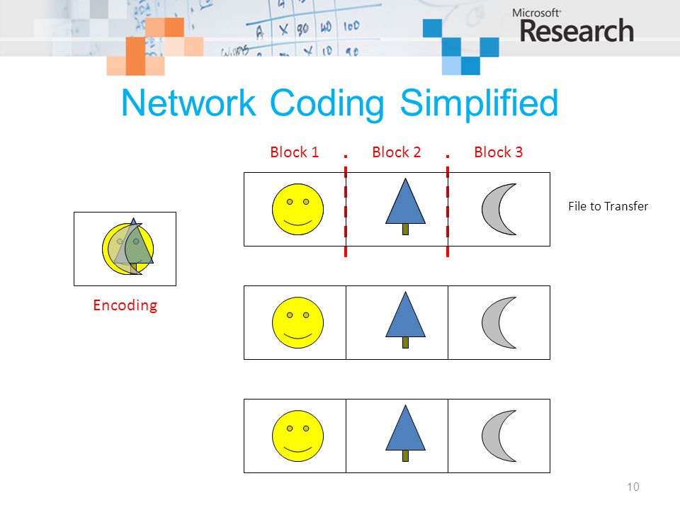 Network Coding Simplified 10 File to Transfer Block 1Block 2Block 3 Encoding