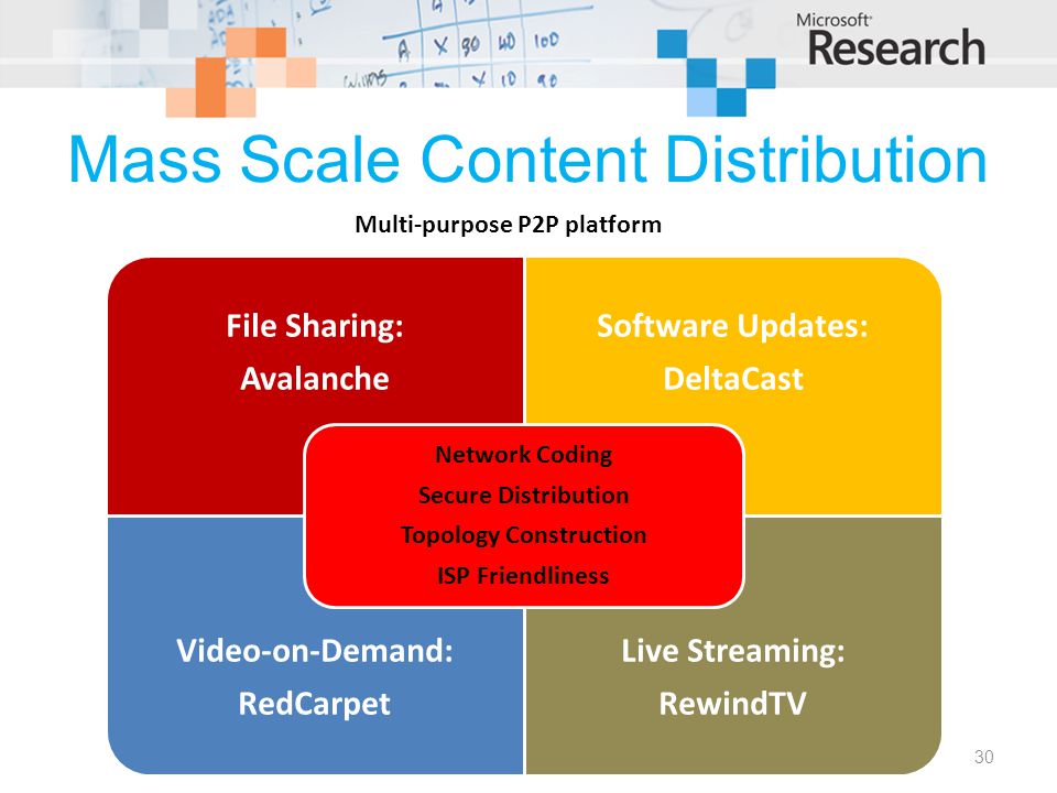 30 Mass Scale Content Distribution Multi-purpose P2P platform File Sharing: Avalanche Software Updates: DeltaCast Video-on-Demand: RedCarpet Live Streaming: RewindTV Network Coding Secure Distribution Topology Construction ISP Friendliness