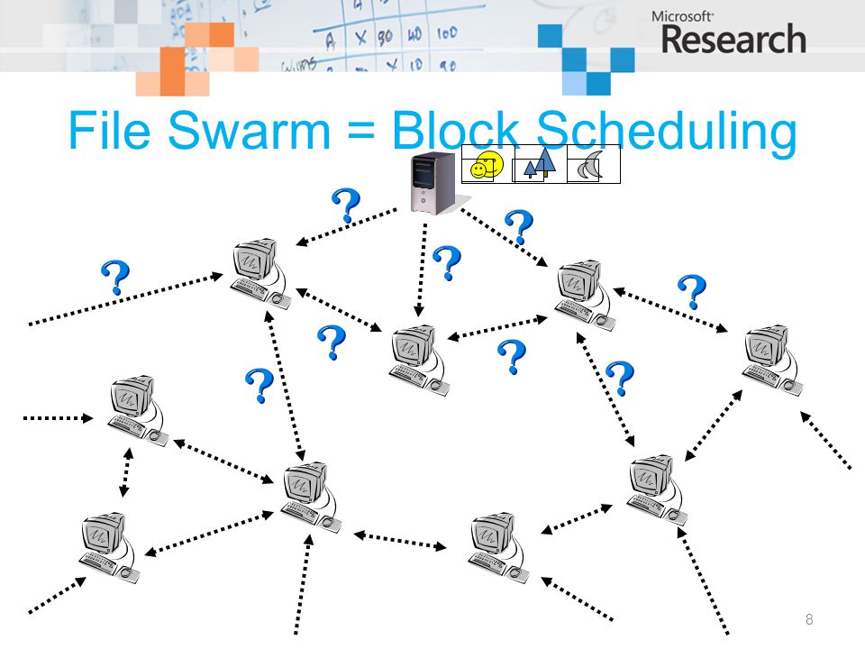 File Swarm = Block Scheduling 8