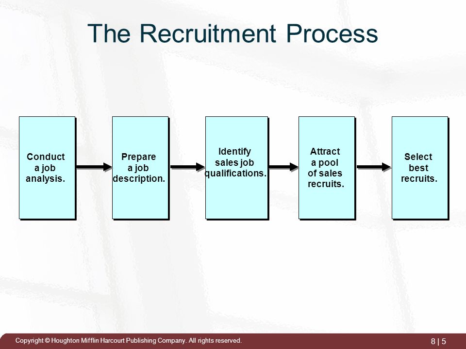 literature review on recruitment process literature review on recruitment process