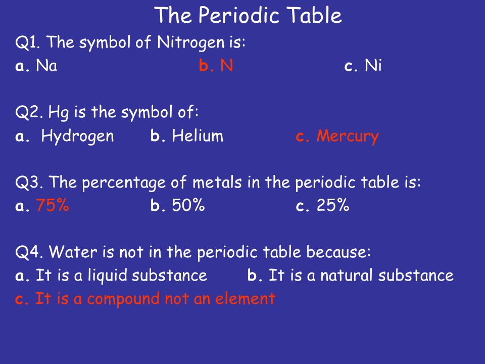 The Periodic Table Q1. The symbol of Nitrogen is: a.