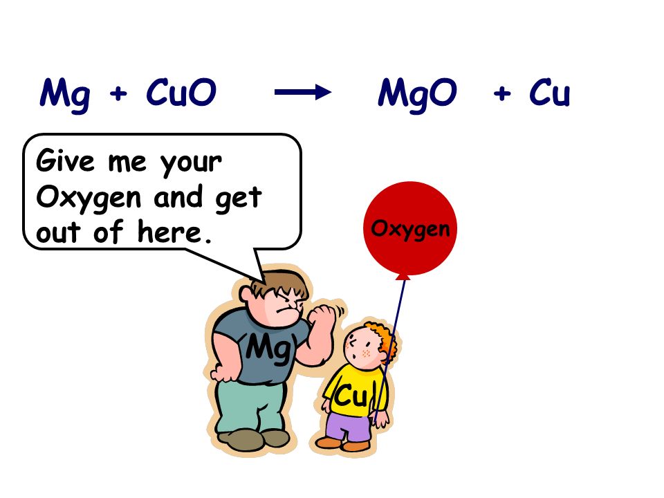 Mg + CuO MgO + Cu Mg Cu Give me your Oxygen and get out of here. Oxygen