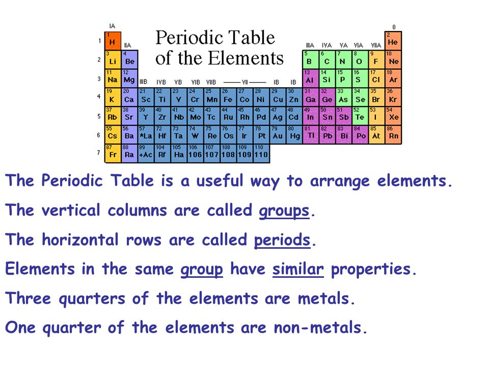 The Periodic Table is a useful way to arrange elements.