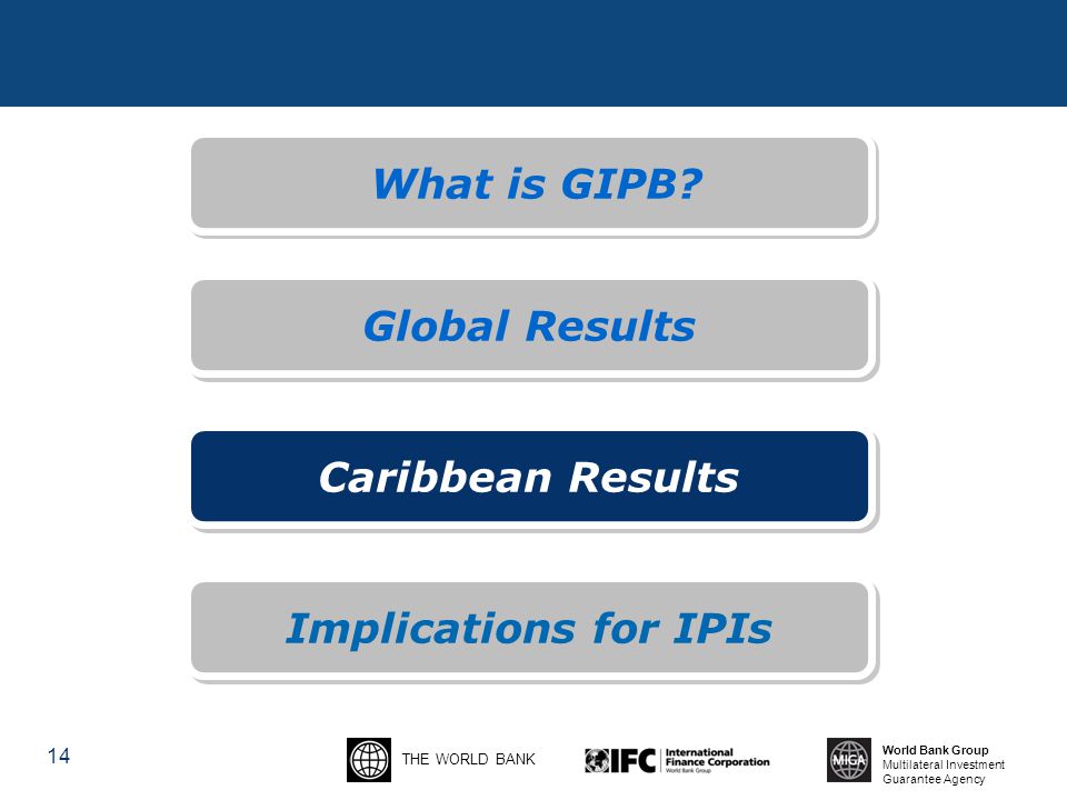 THE WORLD BANK World Bank Group Multilateral Investment Guarantee Agency 14 What is GIPB.