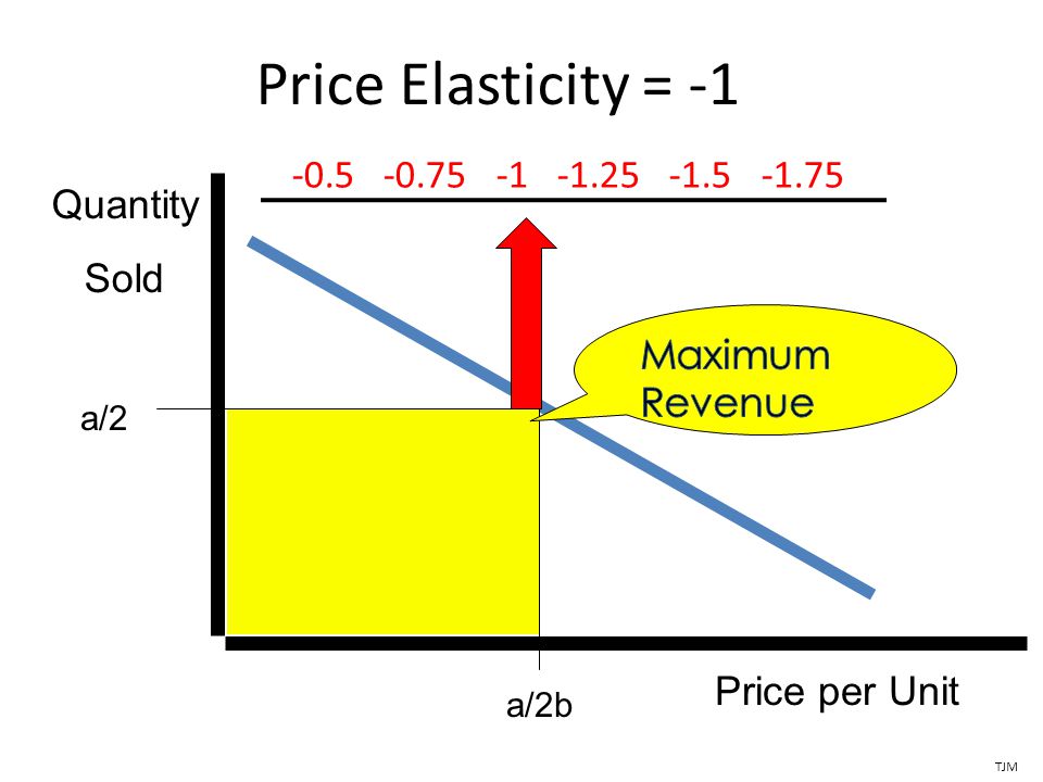 will burys price elasticity scenario Beyond the cost model: understanding price elasticity and its applications 5 because a binary response is modeled, the fitted response will lie between 0 and 1 (more. will burys price elasticity scenario Beyond the cost model: understanding price elasticity and its applications 5 because a binary response is modeled, the fitted response will lie between 0 and 1 (more.