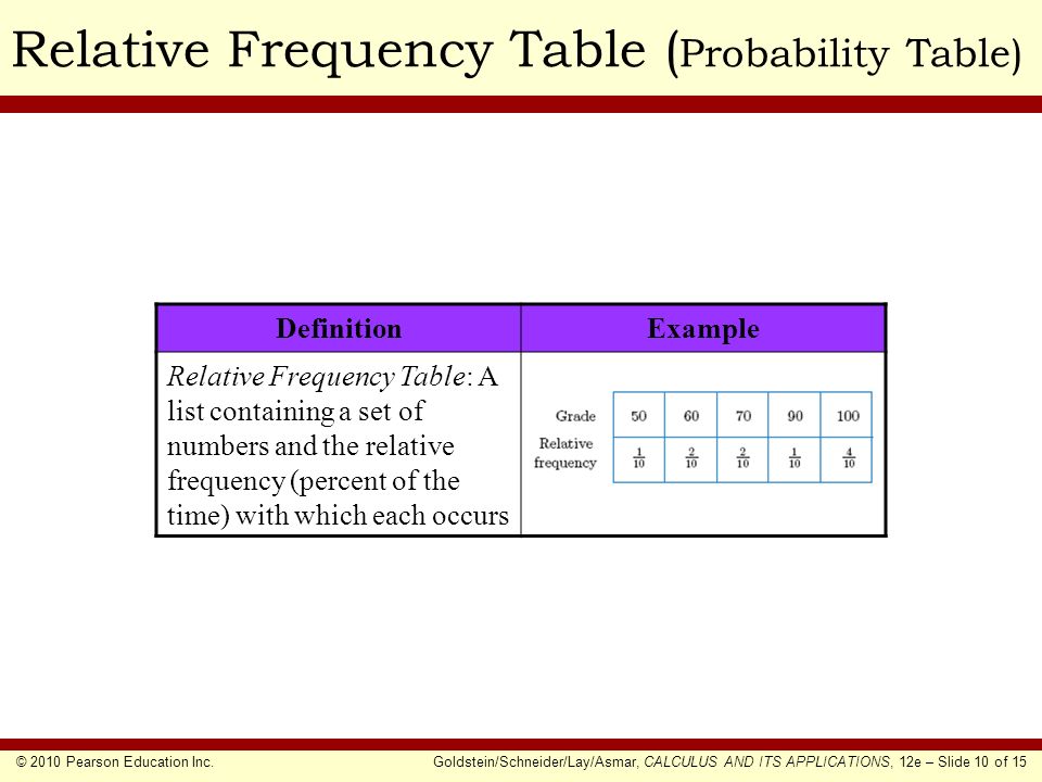 © 2010 Pearson Education Inc.Goldstein/Schneider/Lay/Asmar, CALCULUS AND ITS APPLICATIONS, 12e – Slide 10 of 15 Relative Frequency Table ( Probability Table) DefinitionExample Relative Frequency Table: A list containing a set of numbers and the relative frequency (percent of the time) with which each occurs