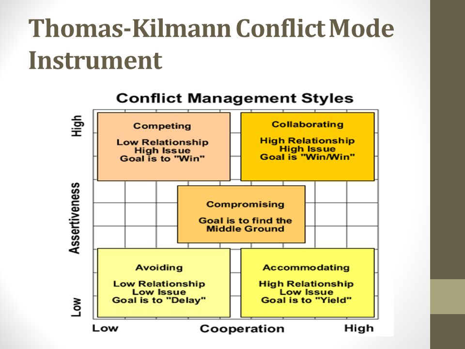 stress reduction conflict management unit 3 stress reduction thomas kilmann conflict mode instrument