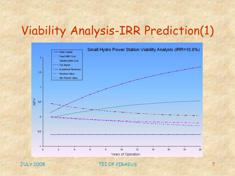 JULY 2005TEI OF PIRAEUS7 Viability Analysis-IRR Prediction(1)