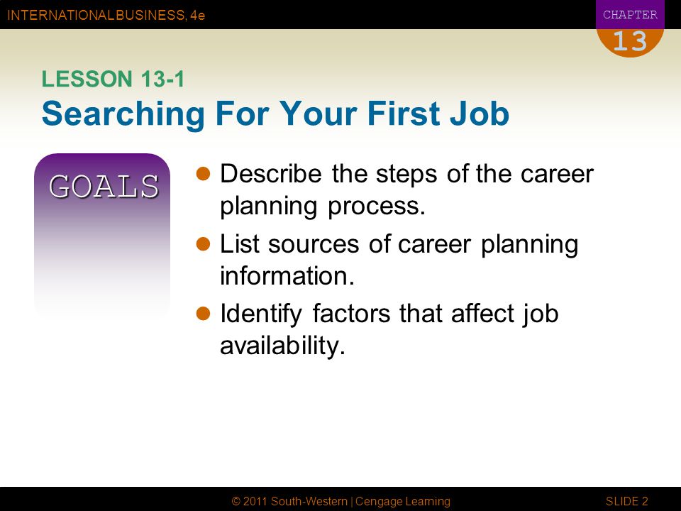 INTERNATIONAL BUSINESS, 4e CHAPTER © 2011 South-Western | Cengage Learning SLIDE 2 13 LESSON 13-1 Searching For Your First Job GOALS Describe the steps of the career planning process.