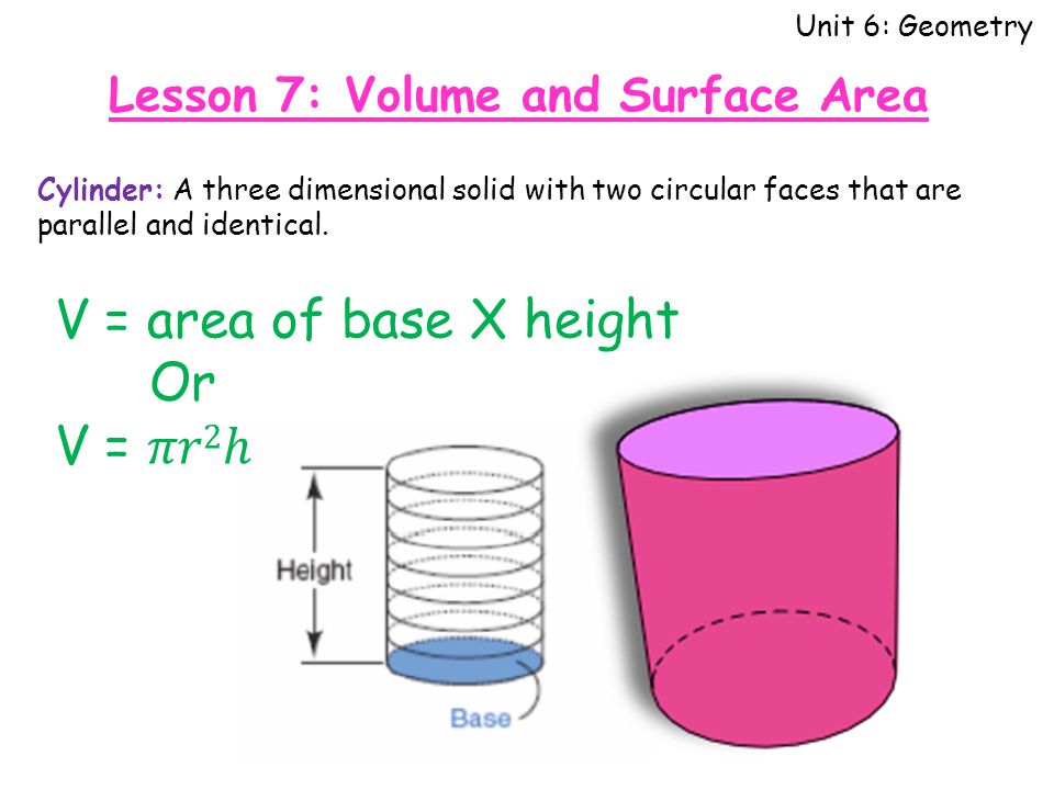 Unit 6: Geometry Cylinder: A three dimensional solid with two circular faces that are parallel and identical.