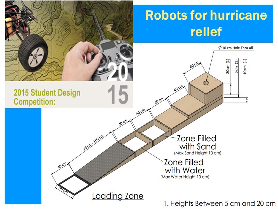 Robots for hurricane relief