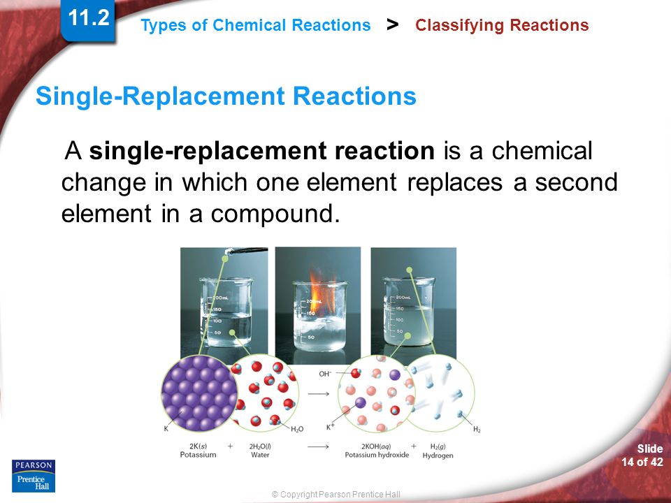 Slide 14 of 42 © Copyright Pearson Prentice Hall Types of Chemical Reactions > Classifying Reactions Single-Replacement Reactions A single-replacement reaction is a chemical change in which one element replaces a second element in a compound.
