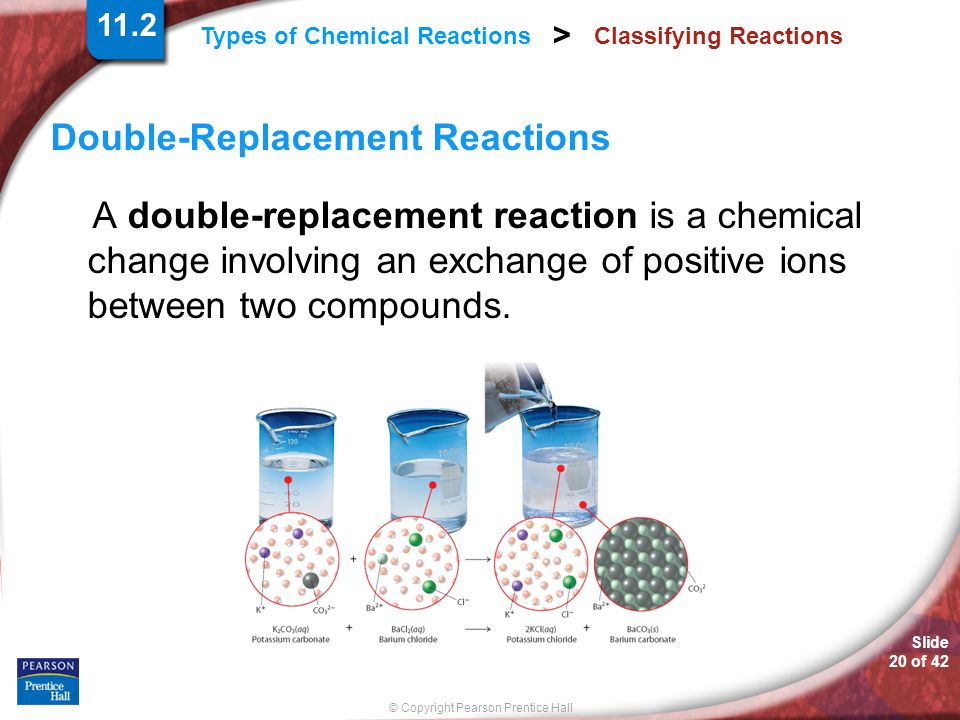 Slide 20 of 42 © Copyright Pearson Prentice Hall Types of Chemical Reactions > Classifying Reactions Double-Replacement Reactions A double-replacement reaction is a chemical change involving an exchange of positive ions between two compounds.