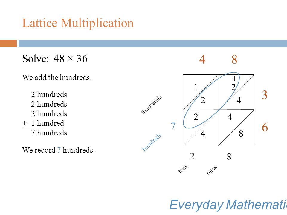 Lattice Multiplication Solve: 48 × 36 We add the tens.