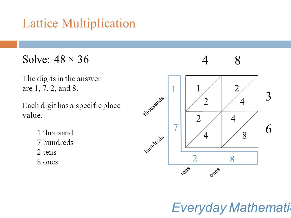 Lattice Multiplication Solve: 48 × 36 We add the thousands.