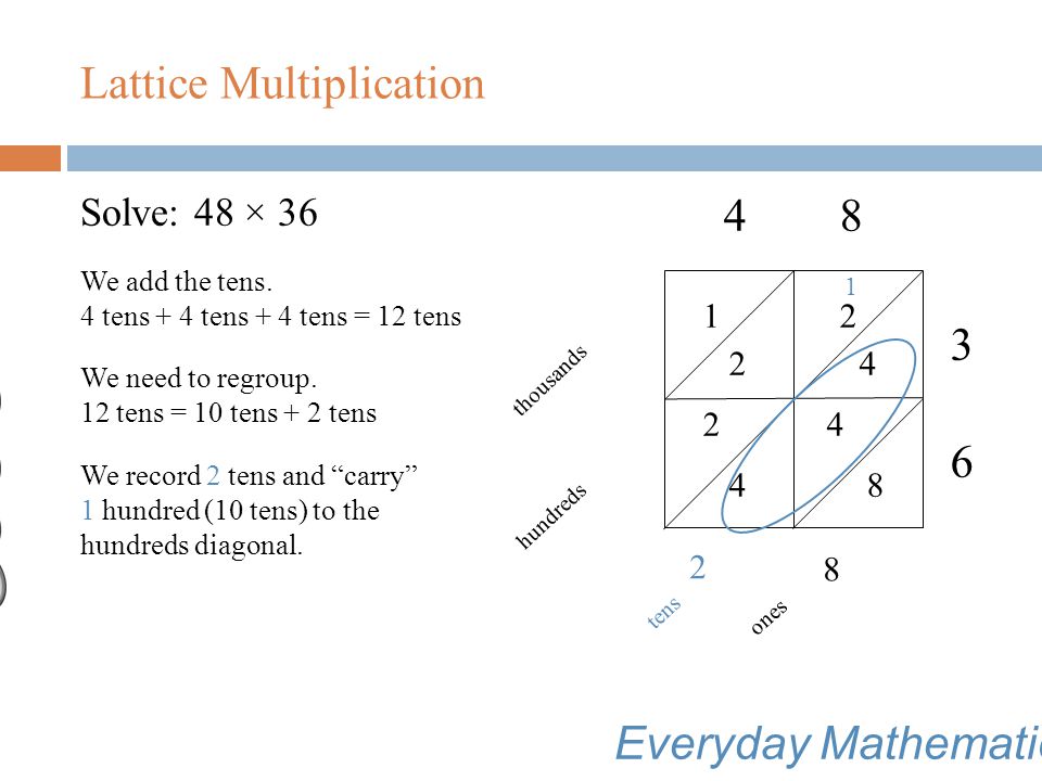 Lattice Multiplication Solve: 48 × 36 The diagonals separate the digits by place-value columns.