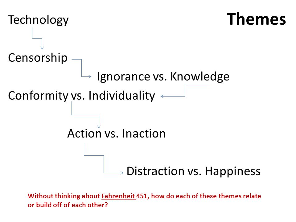 essays on conformity censorship essay topics