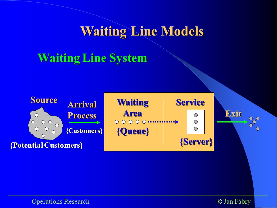 Research papers on waiting lines