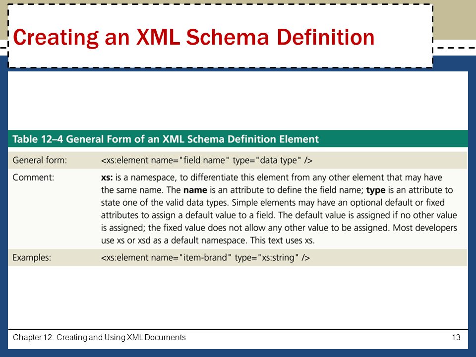 Chapter 12: Creating and Using XML Documents13 Creating an XML Schema Definition