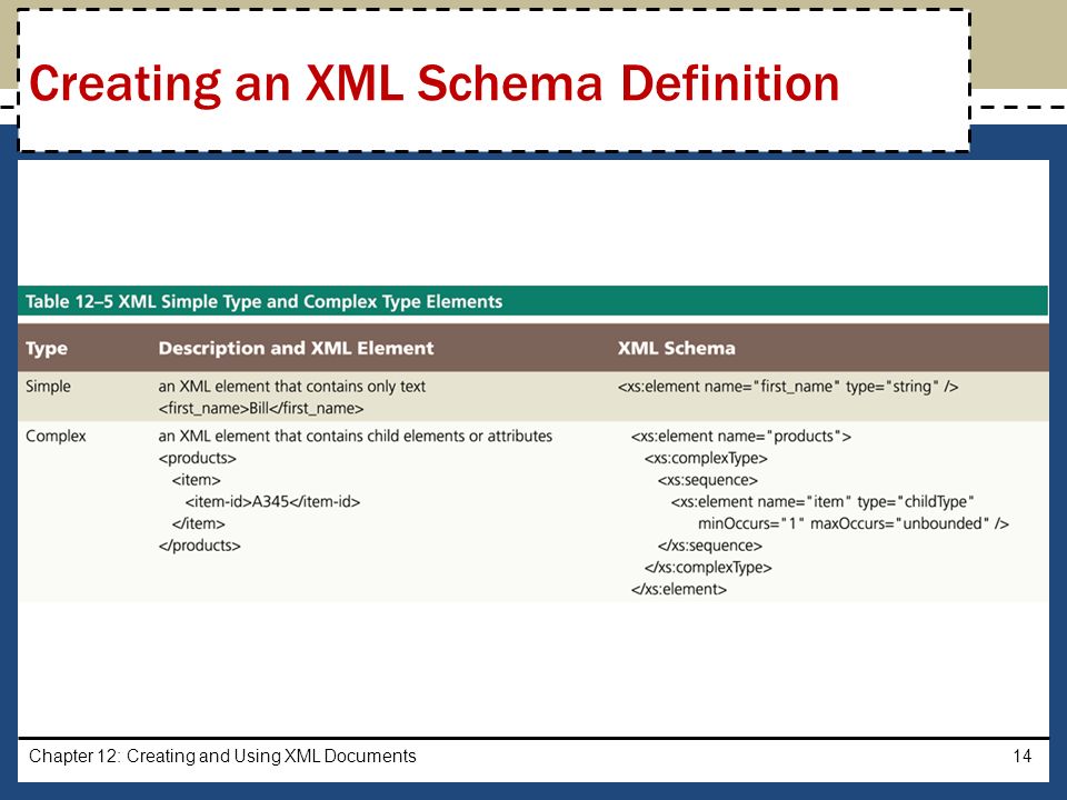 Chapter 12: Creating and Using XML Documents14 Creating an XML Schema Definition