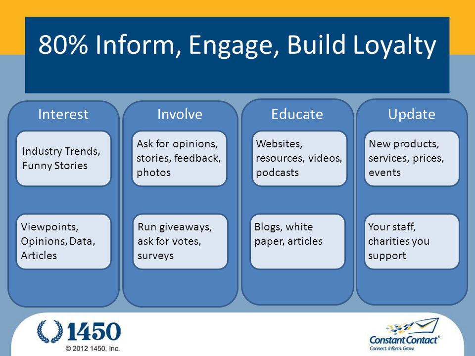 80% Inform, Engage, Build Loyalty InterestEducateInvolveUpdate Industry Trends, Funny Stories Viewpoints, Opinions, Data, Articles Ask for opinions, stories, feedback, photos Run giveaways, ask for votes, surveys Websites, resources, videos, podcasts Blogs, white paper, articles New products, services, prices, events Your staff, charities you support