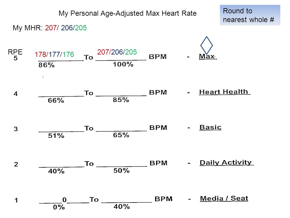 Worksheets Target Heart Rate Worksheet heart rate worksheet pixelpaperskin target pixelpaperskin