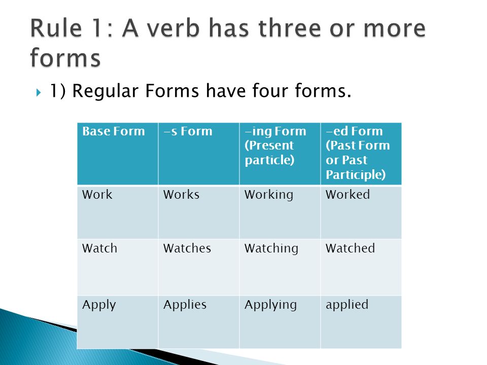 1) Regular Forms have four forms.